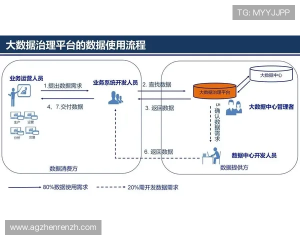 最新版本PA平台的在线入口使用技巧和常见问题解决方案汇总